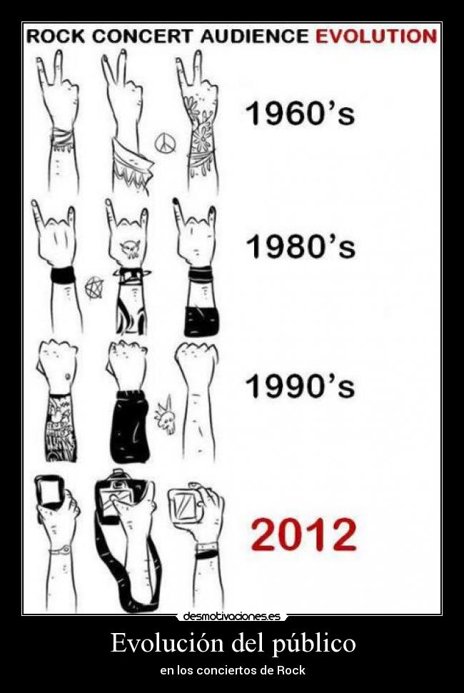 Evolución del público -