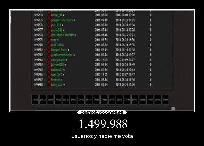 1.499.988 - usuarios y nadie me vota