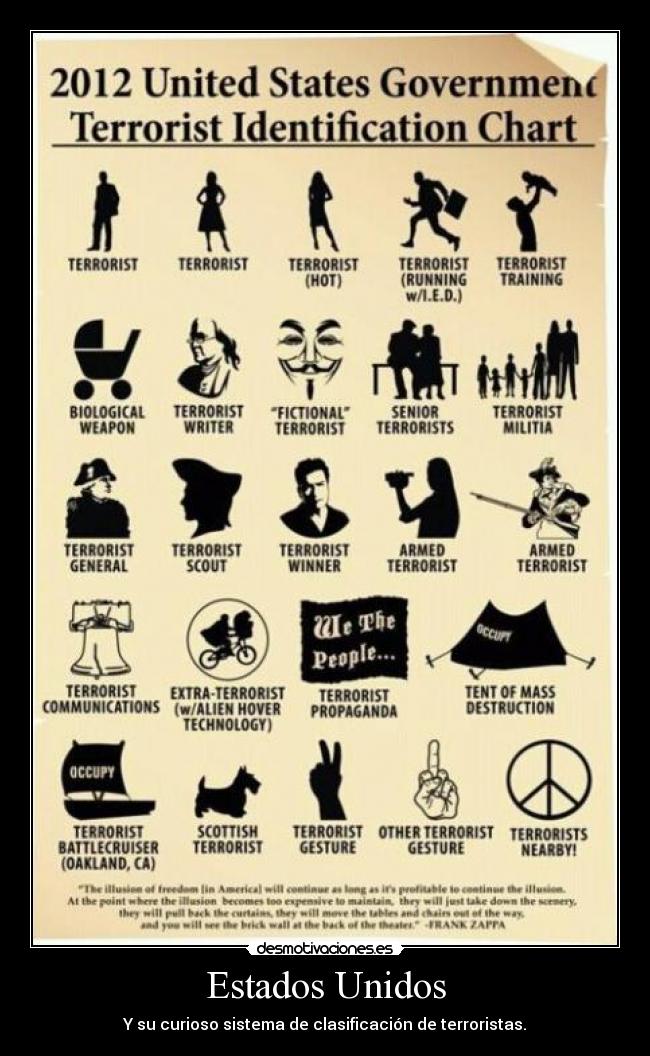 Estados Unidos - Y su curioso sistema de clasificación de terroristas.