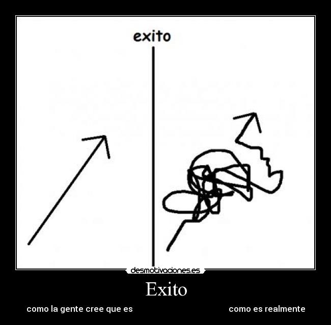 Exito - como la gente cree que es como es realmente