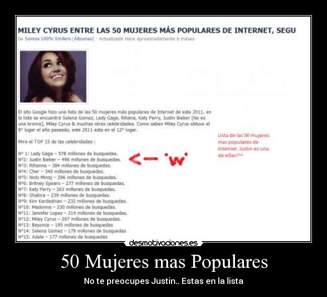 50 Mujeres mas Populares -