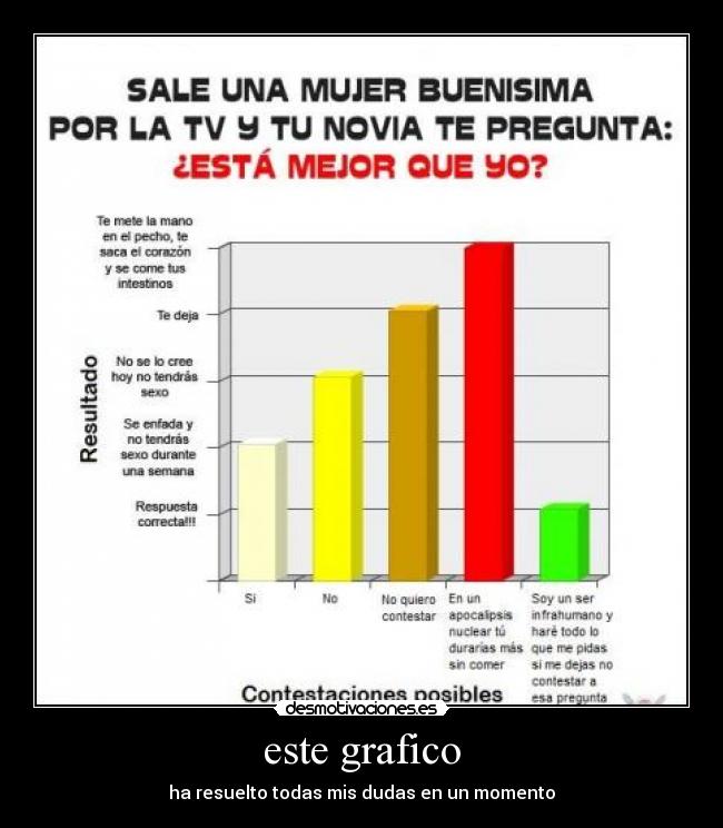 este grafico - ha resuelto todas mis dudas en un momento