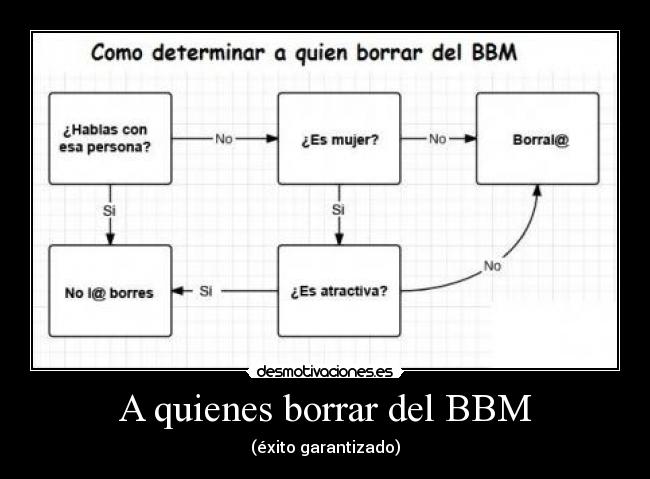 A quienes borrar del BBM - 