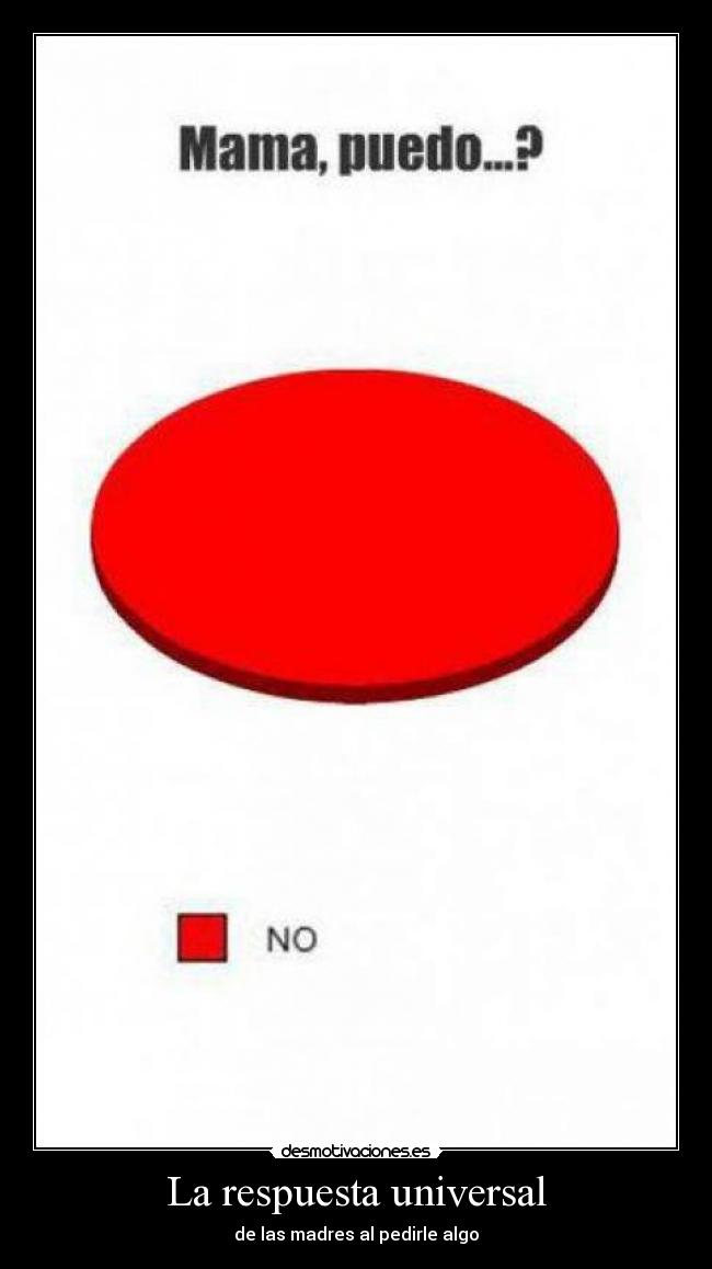 La respuesta universal -