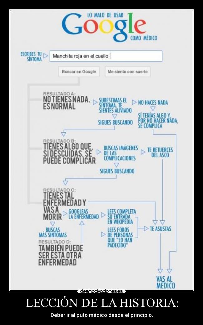 LECCIÓN DE LA HISTORIA: - Deber ir al puto médico desde el principio.