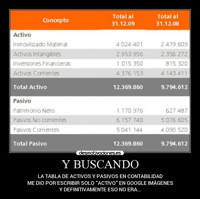 Y BUSCANDO - LA TABLA DE ACTIVOS Y PASIVOS EN CONTABILIDAD
ME DIO POR ESCRIBIR SOLO ACTIVO EN GOOGLE IMÁGENES
Y DEFINITIVAMENTE ESO NO ERA...