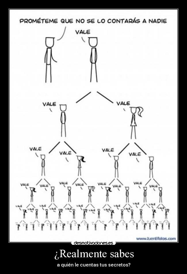 ¿Realmente sabes - a quién le cuentas tus secretos?