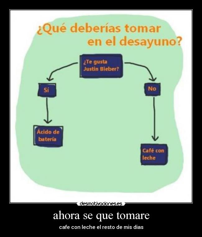 ahora se que tomare - cafe con leche el resto de mis dias