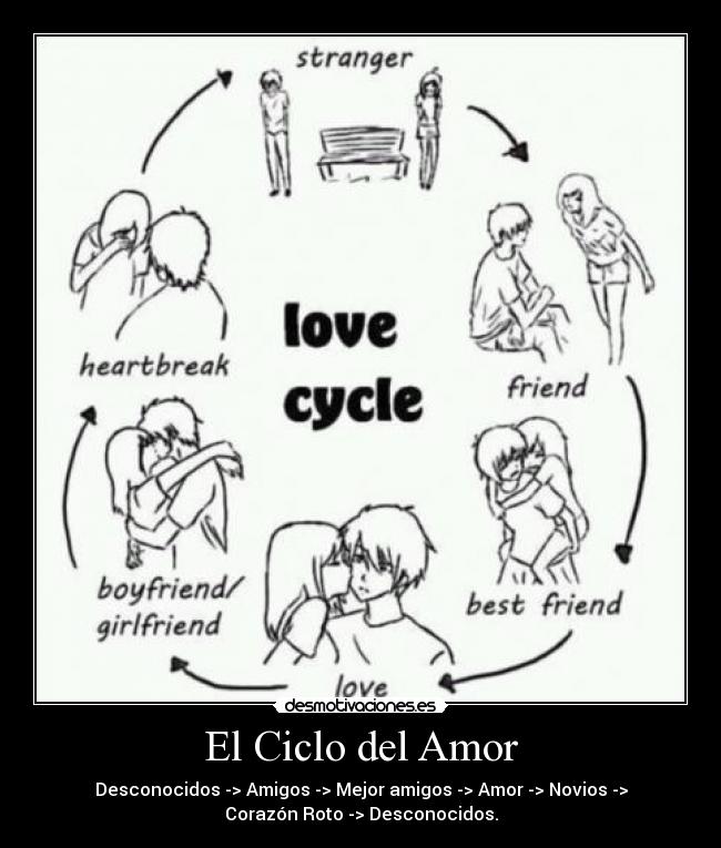 El Ciclo del Amor -