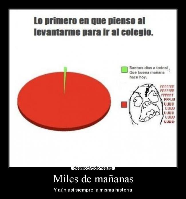 Miles de mañanas -