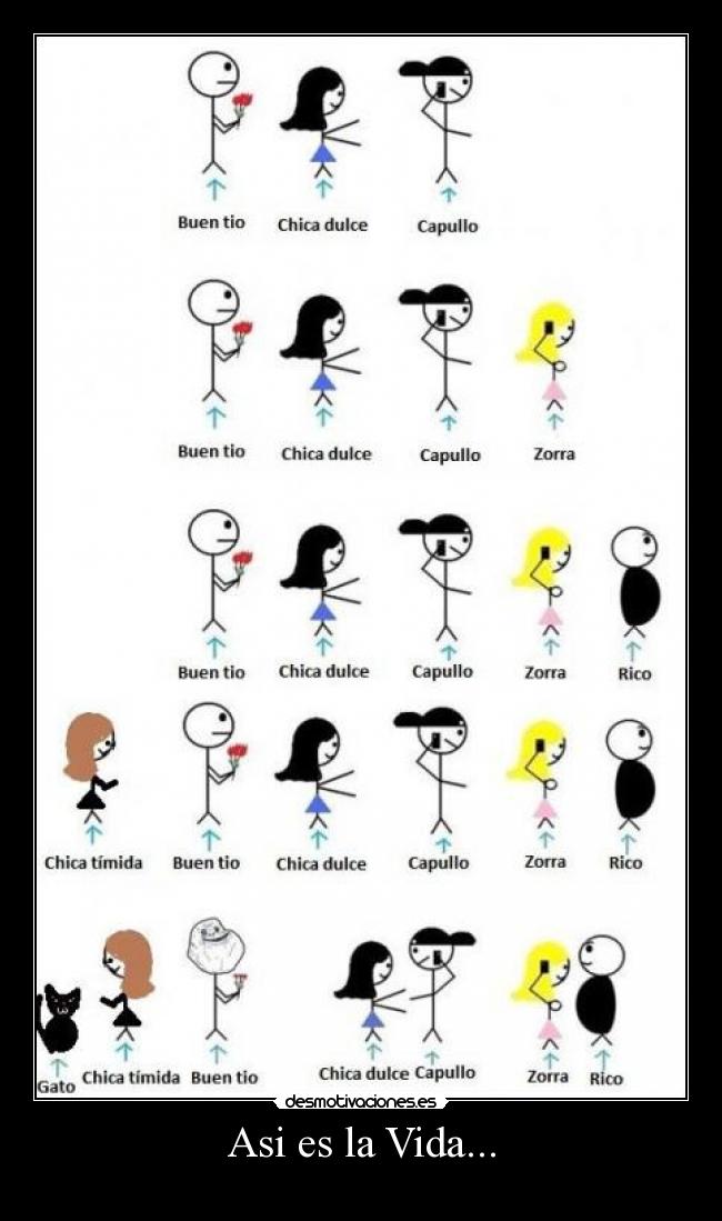 Asi es la Vida... -