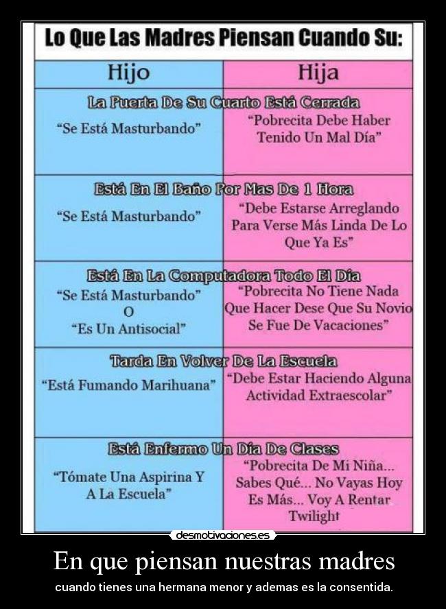 En que piensan nuestras madres - cuando tienes una hermana menor y ademas es la consentida.