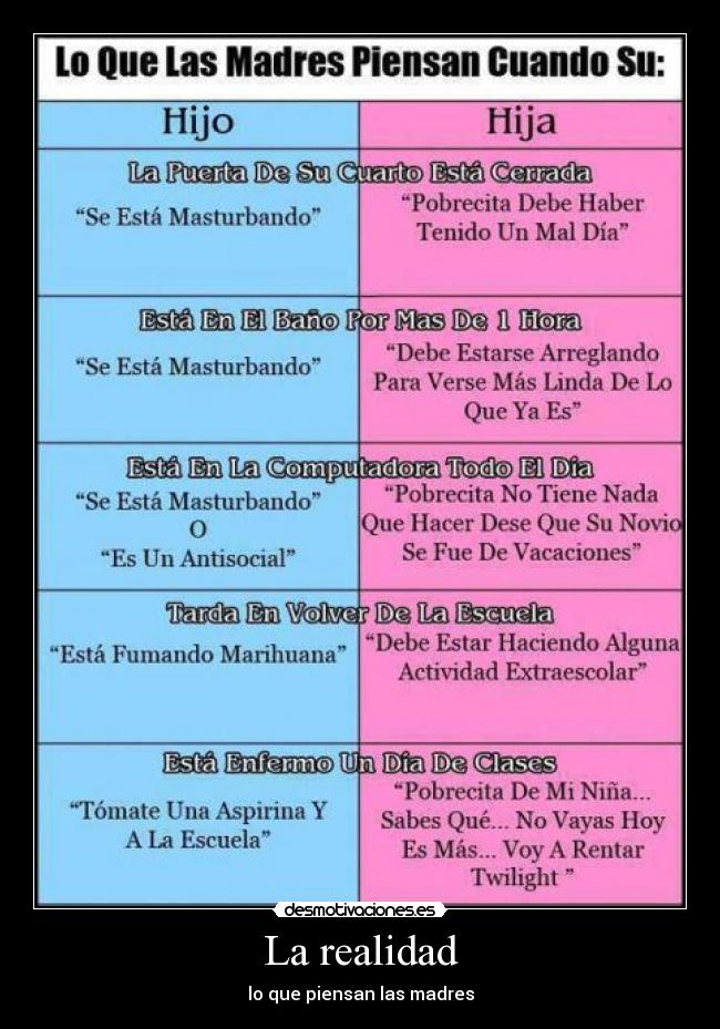 La realidad - lo que piensan las madres