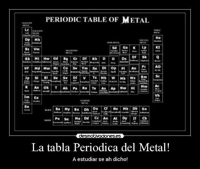 La tabla Periodica del Metal! - A estudiar se ah dicho!