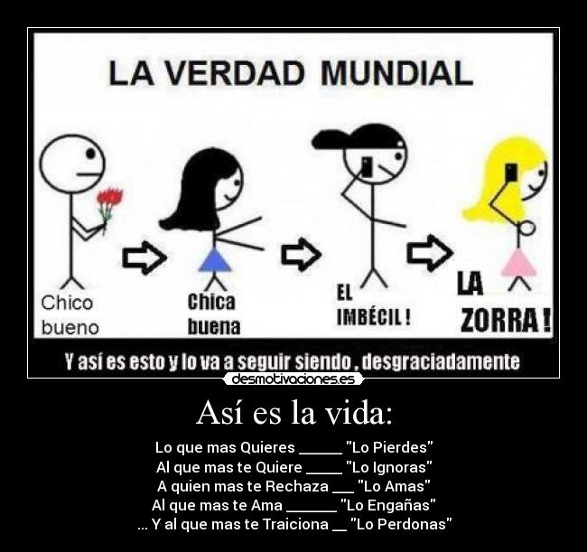 Así es la vida: - Lo que mas Quieres ______ Lo Pierdes
Al que mas te Quiere _____ Lo Ignoras
A quien mas te Rechaza ___ Lo Amas
Al que mas te Ama _______ Lo Engañas
... Y al que mas te Traiciona __ Lo Perdonas