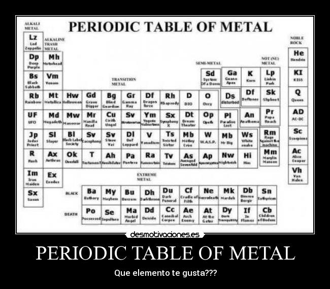 PERIODIC TABLE OF METAL - Que elemento te gusta???
