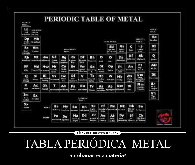 TABLA PERIÓDICA METAL - aprobarías esa materia?