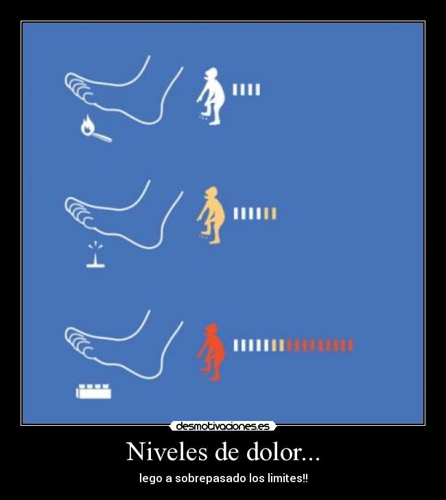 Niveles de dolor... - 
