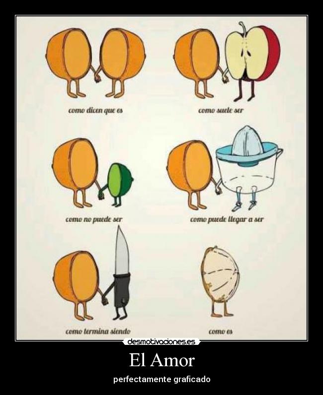 El Amor - perfectamente graficado