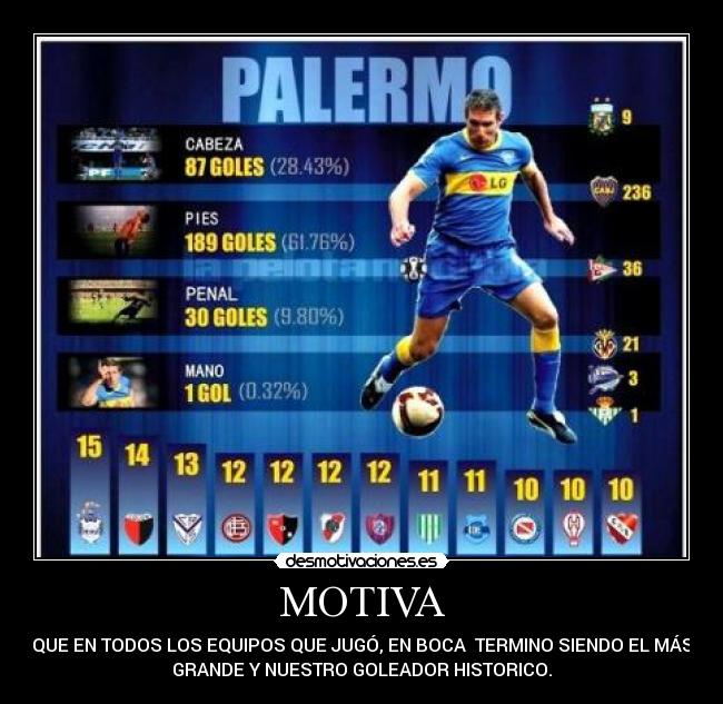MOTIVA - QUE EN TODOS LOS EQUIPOS QUE JUGÓ, EN BOCA♥ TERMINO SIENDO EL MÁS
GRANDE Y NUESTRO GOLEADOR HISTORICO.