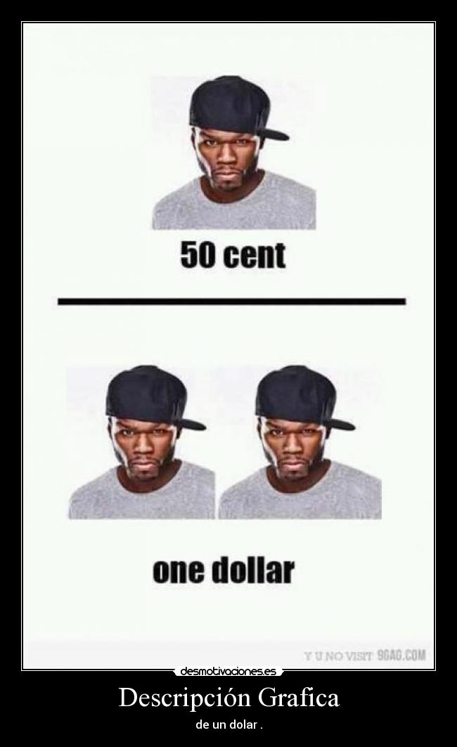 Descripción Grafica - 