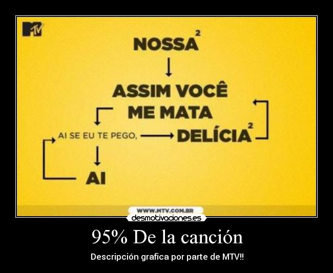 95% De la canción -