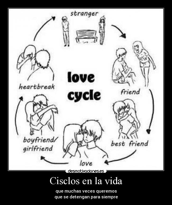 Cisclos en la vida - 