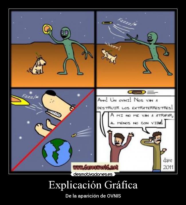 Explicación Gráfica - 