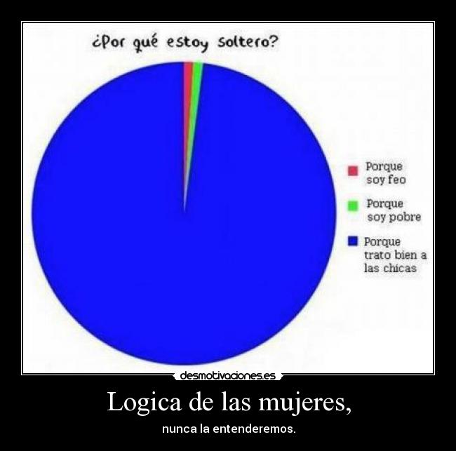Logica de las mujeres, - 