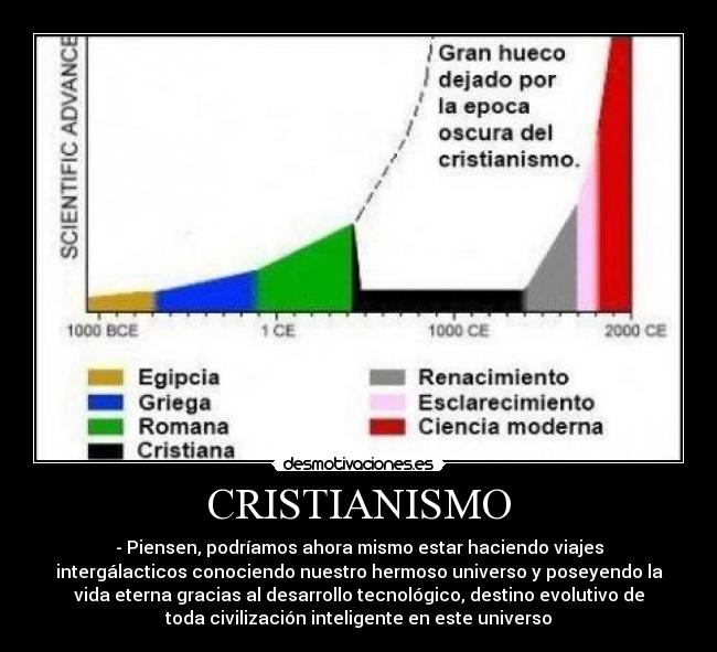 CRISTIANISMO -