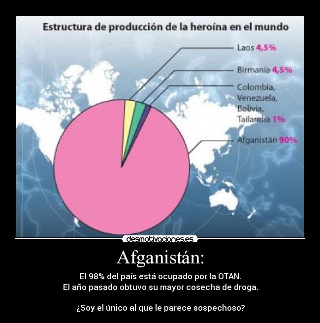 Afganistán: - El 98% del país está ocupado por la OTAN.
El año pasado obtuvo su mayor cosecha de droga.
¿Soy el único al que le parece sospechoso?