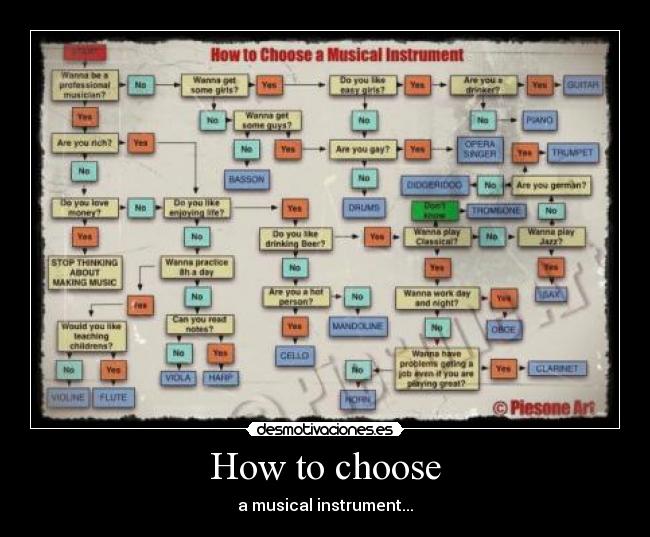 carteles instrumentos musicales desmotivaciones