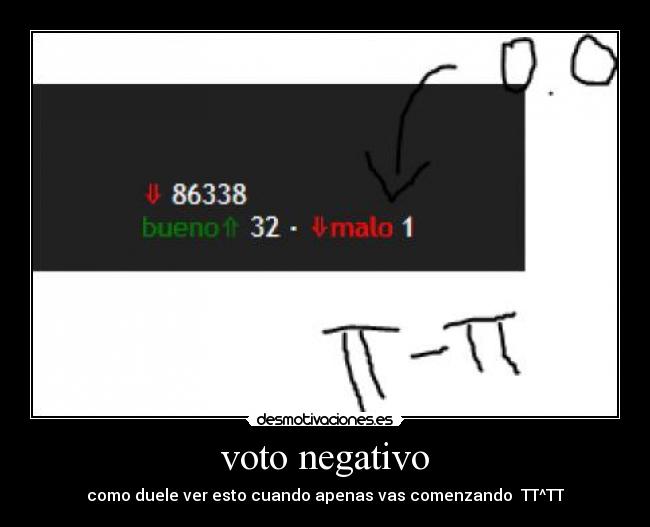 voto negativo -