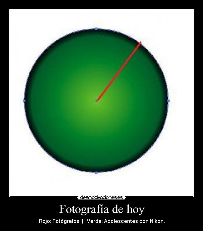 Fotografía de hoy - Rojo: Fotógrafos | Verde: Adolescentes con Nikon.