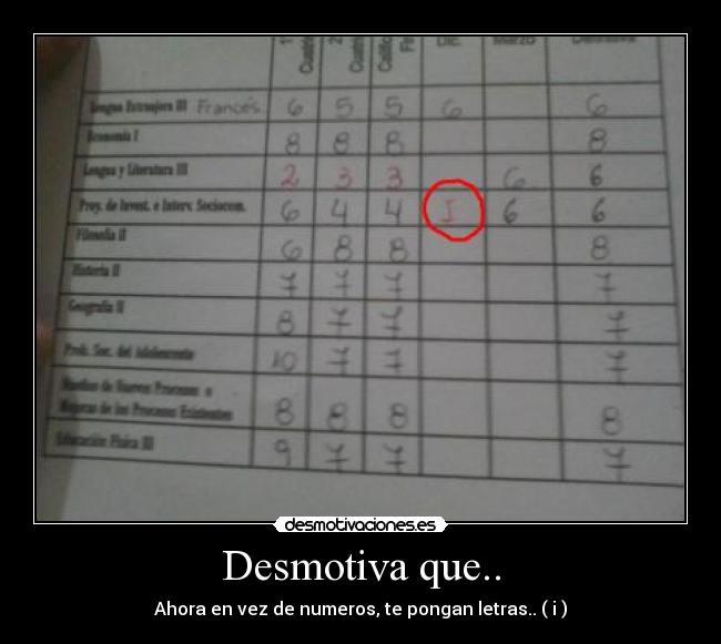 Desmotiva que.. - Ahora en vez de numeros, te pongan letras.. ( i )