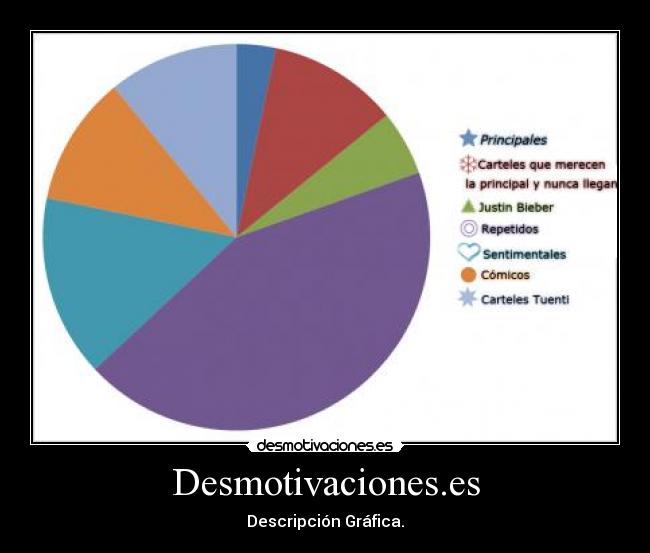 Desmotivaciones.es - Descripción Gráfica.