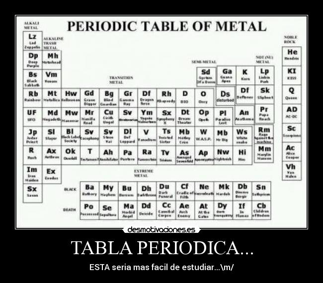 carteles tabla periodica del rock desmotivaciones