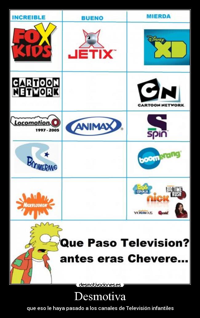 Desmotiva - que eso le haya pasado a los canales de Televisión infantiles