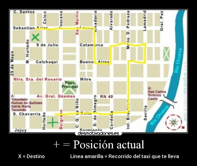 + = Posición actual -