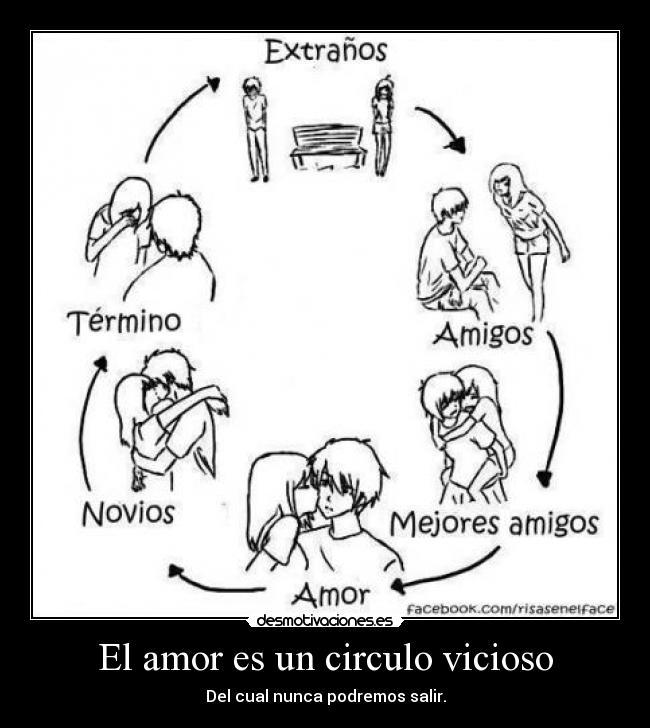 El amor es un circulo vicioso - Del cual nunca podremos salir.