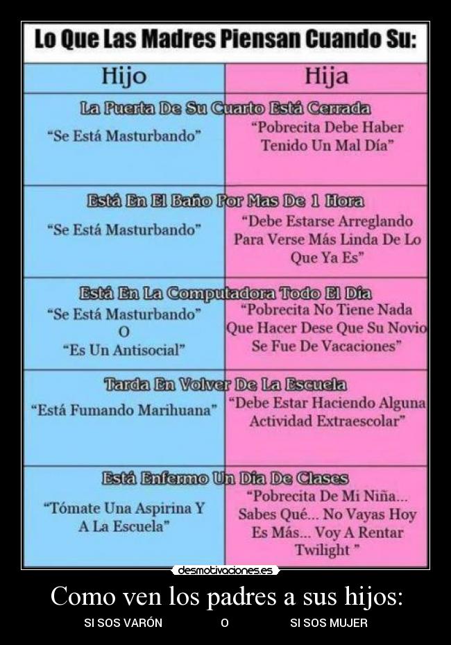 carteles padres diferencias varon mujer como ven desmotivaciones