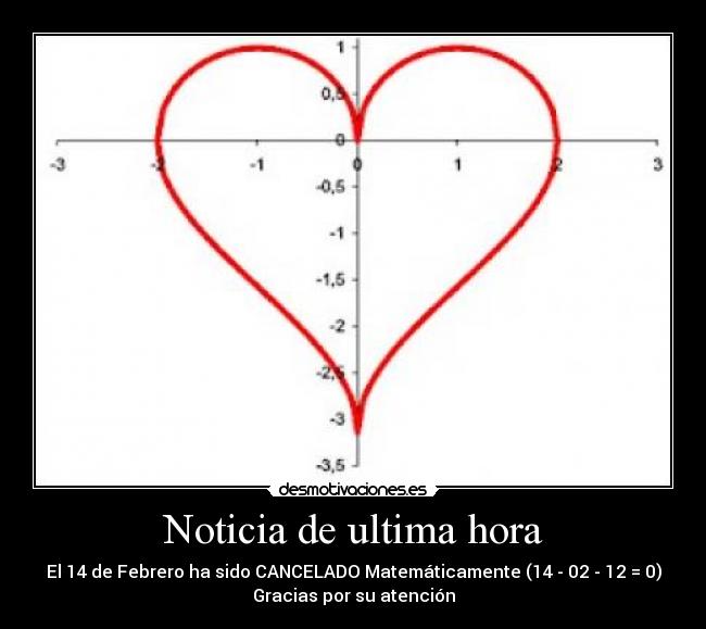 Noticia de ultima hora - El 14 de Febrero ha sido CANCELADO Matemáticamente (14 - 02 - 12 = 0)
Gracias por su atención