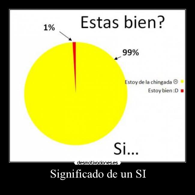 Significado de un SI - 