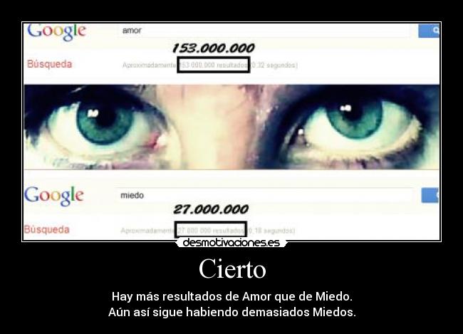 Cierto - Hay más resultados de Amor que de Miedo.
Aún así sigue habiendo demasiados Miedos.