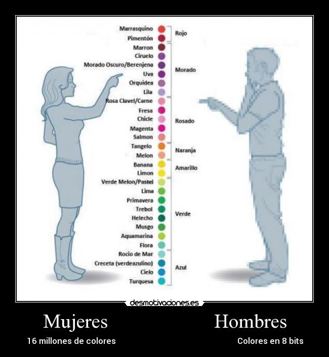 Mujeres                     Hombres - 