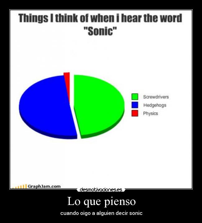 Lo que pienso - cuando oigo a alguien decir sonic