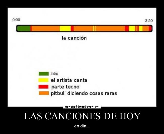 LAS CANCIONES DE HOY - en dia....