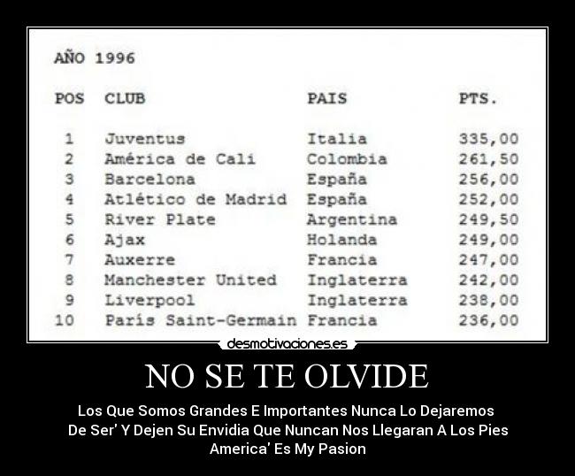 NO SE TE OLVIDE - Los Que Somos Grandes E Importantes Nunca Lo Dejaremos
De Ser Y Dejen Su Envidia Que Nuncan Nos Llegaran A Los Pies
America Es My Pasion