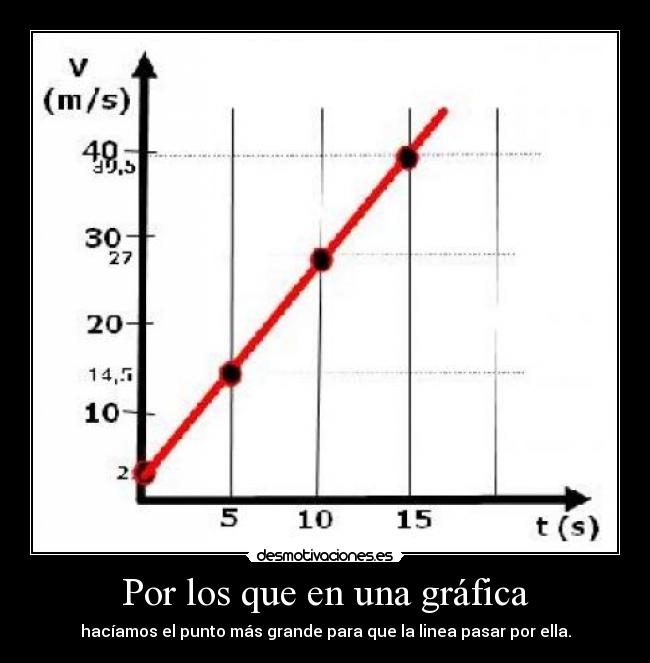 Por los que en una gráfica - 
