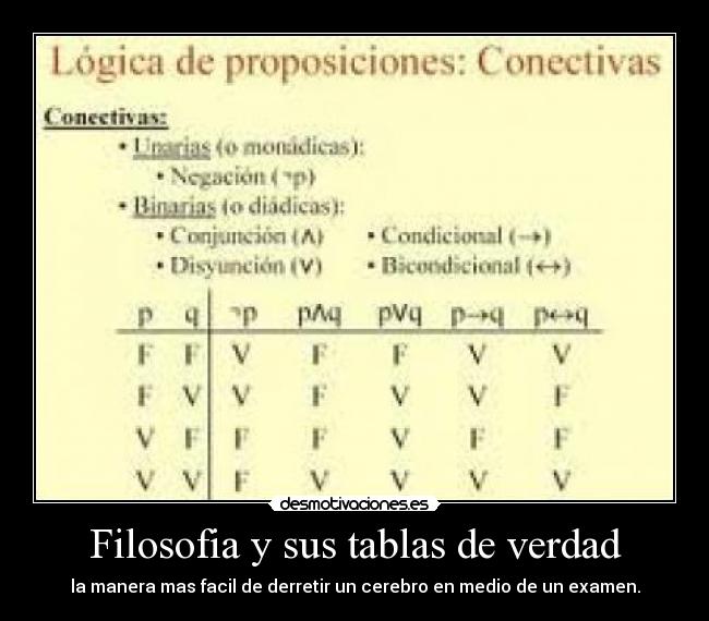 Filosofia y sus tablas de verdad - la manera mas facil de derretir un cerebro en medio de un examen.
